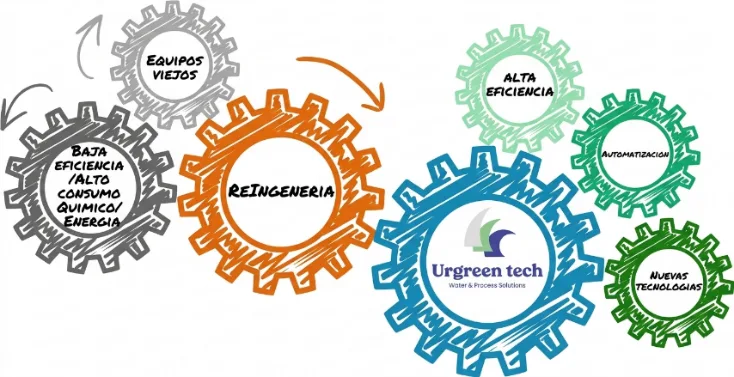 Imagen2 | UR ENVIRO GREEN TECHNOLOGIES SL