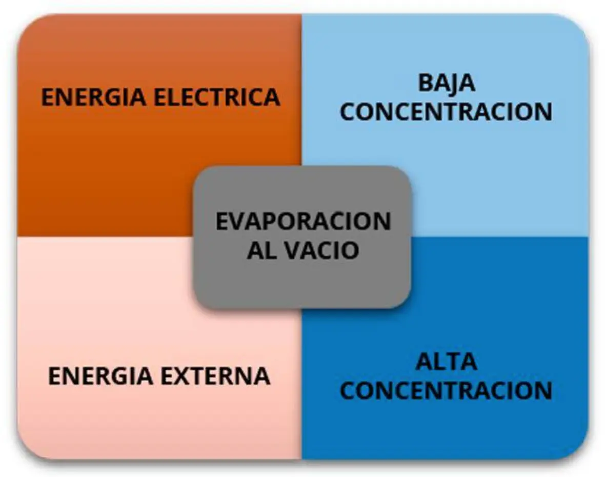 Image 35 | UR ENVIRO GREEN TECHNOLOGIES SL