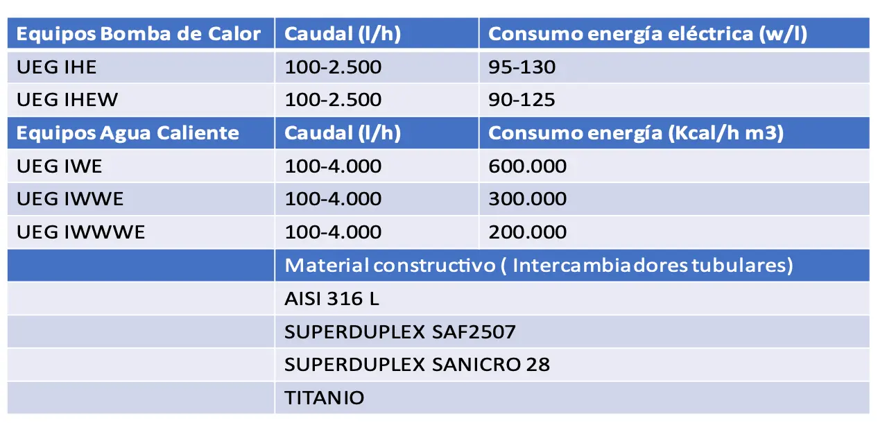 Image 43 | UR ENVIRO GREEN TECHNOLOGIES SL