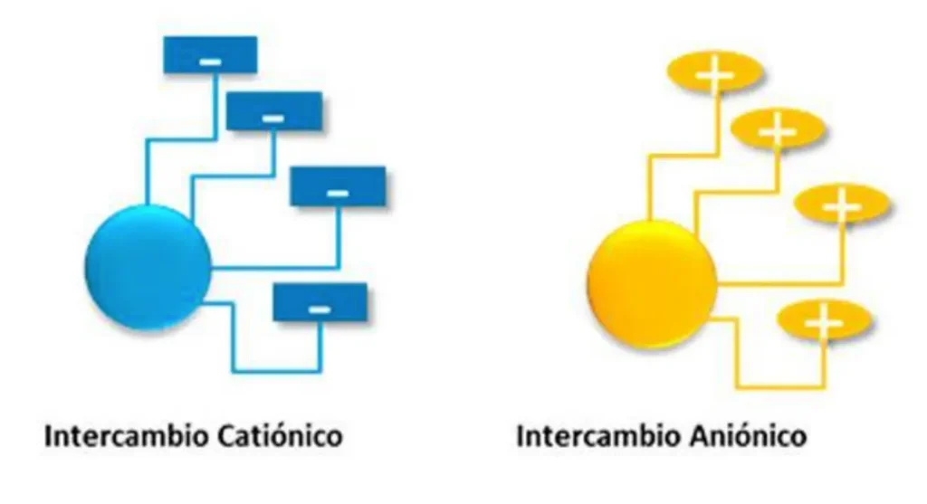 Image 59 | UR ENVIRO GREEN TECHNOLOGIES SL